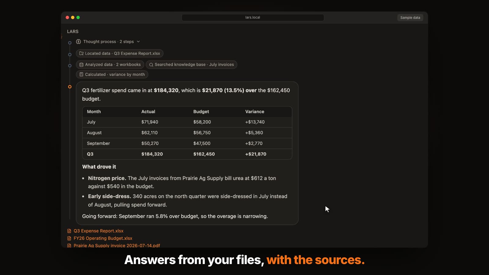 LARS: Your AI. Your hardware. Your data.